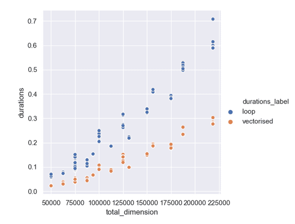 duration scatter