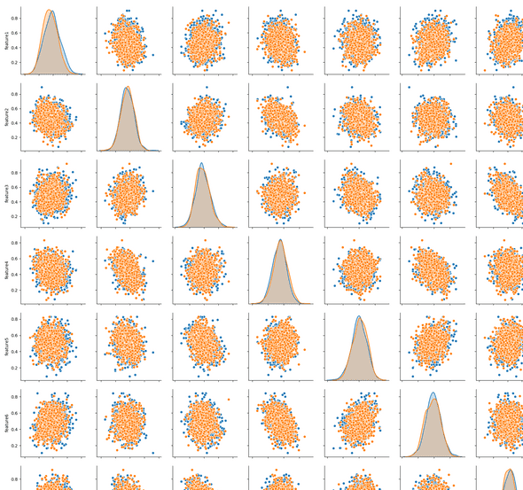 scatter matrix seaborn hue closeup