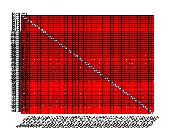 scatter matrix era1 1 50