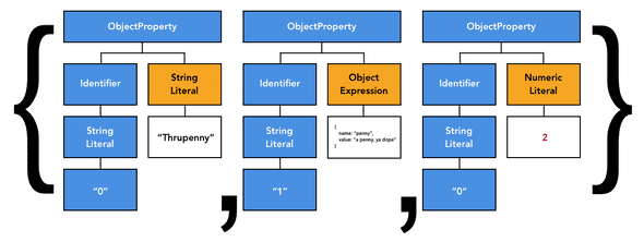 ast array as object