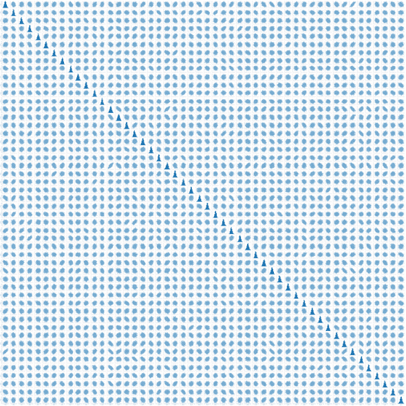 scatter matrix seaborn small