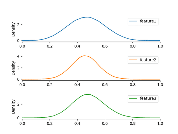 density1