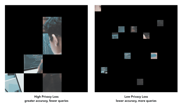 comparison of images revealed by cutting different sized squares through a black layer - cutting many smaller squares reveals less information about the image than cutting much fewer but larger squares
