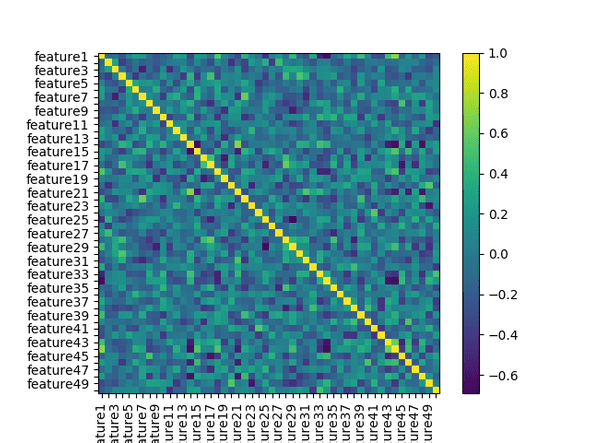 correlation matrix all eras