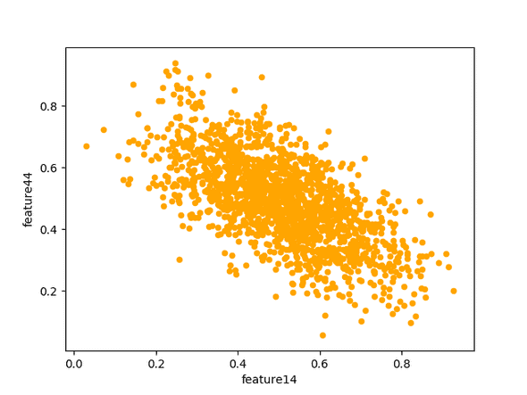 scatter correlation era1