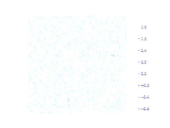 correlation diff era1