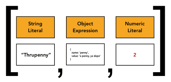 ast array simple